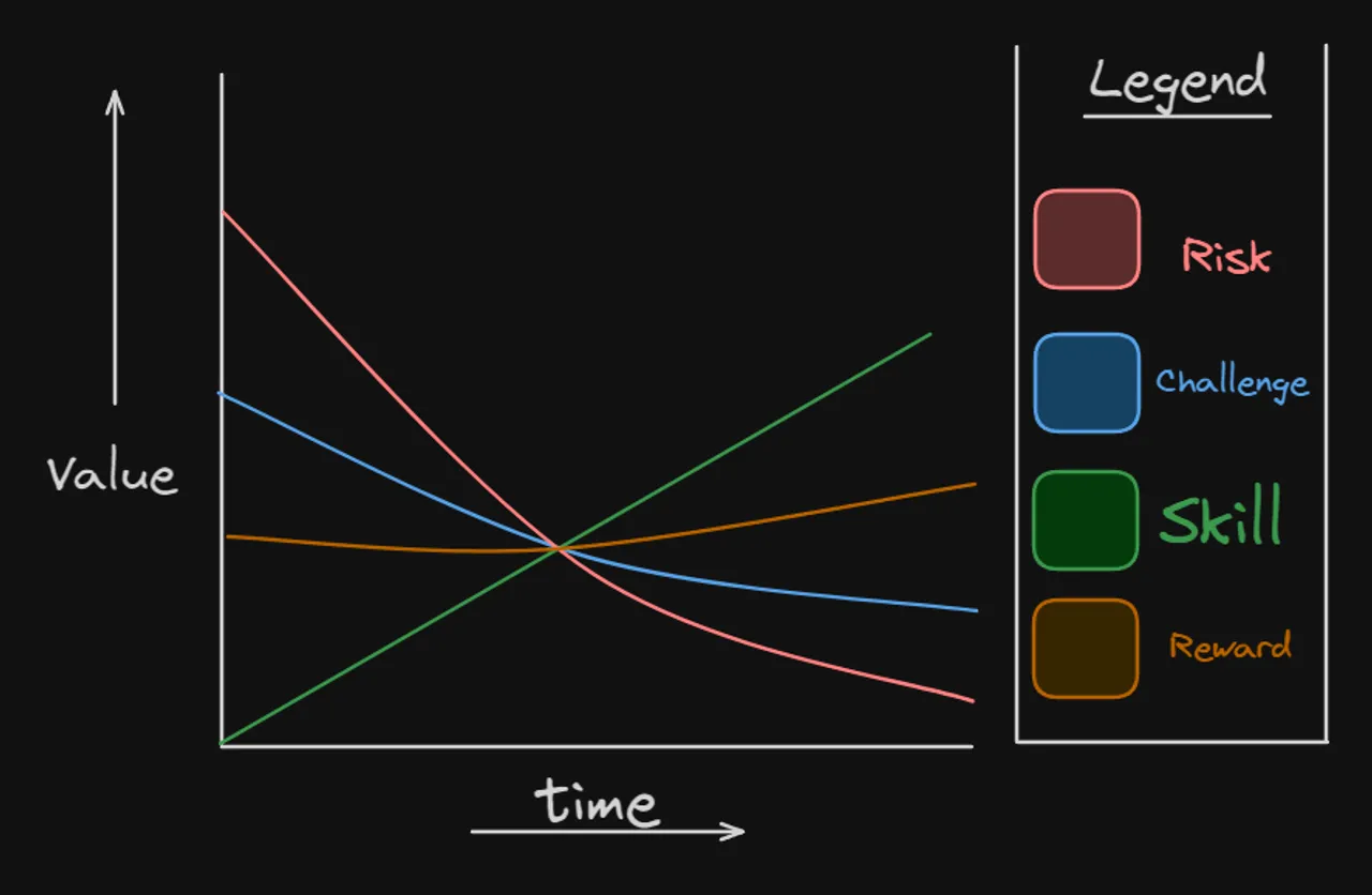 asymptotes